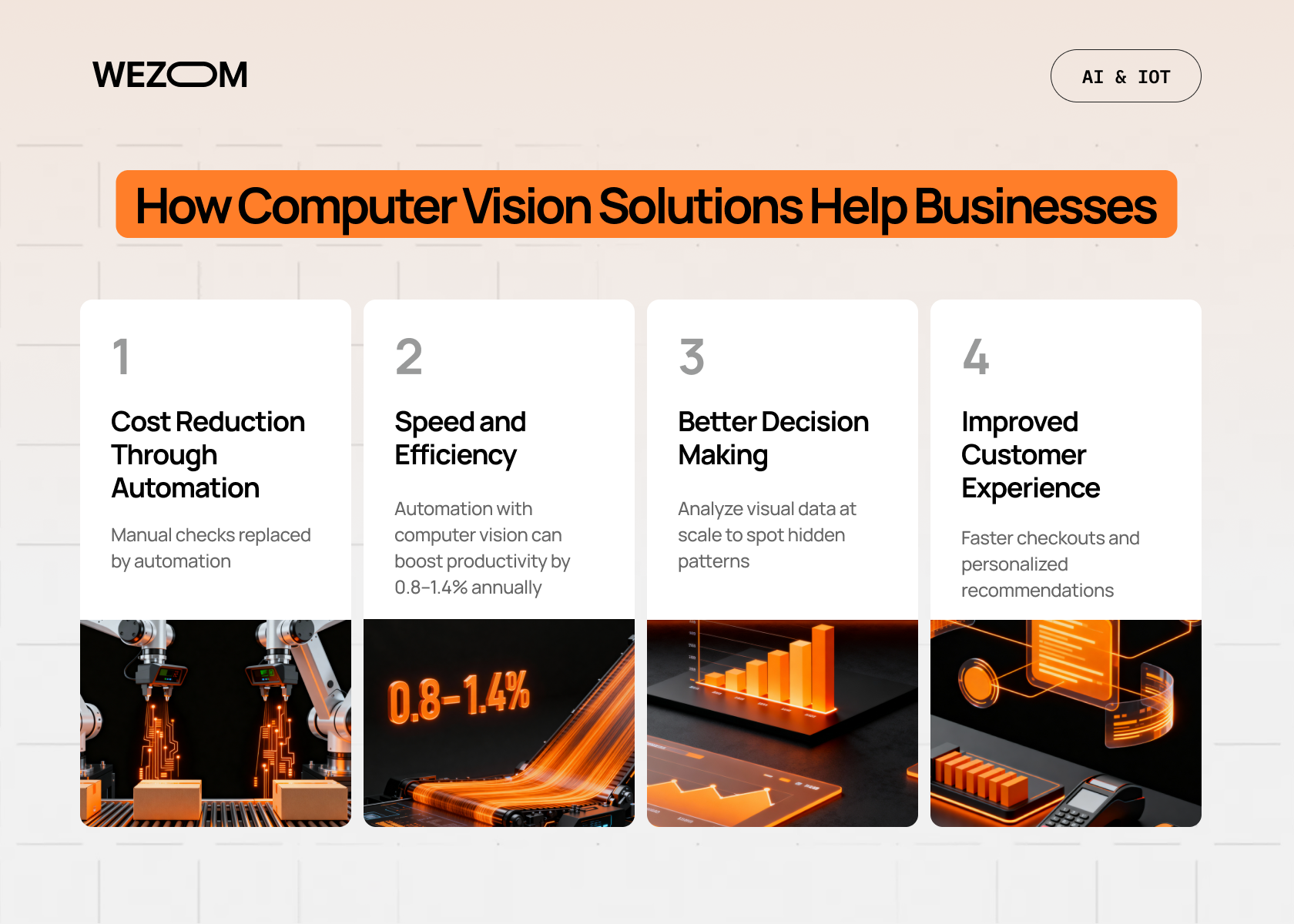 Benefits of computer vision solutions for businesses: cost reduction, speed, decision making, and improved customer experience